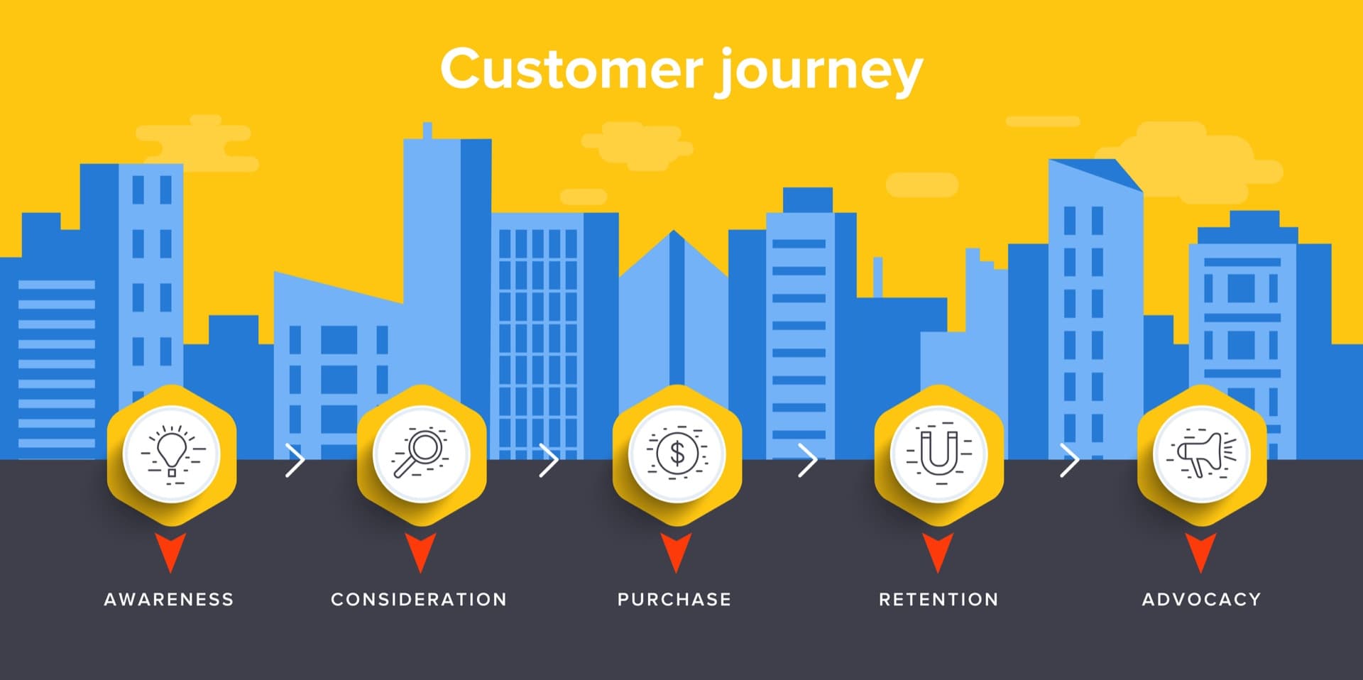 Converse with Customers for an Improved User Experience